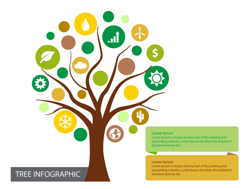 Infográfico da lista